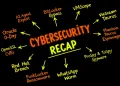 ⚡ Weekly Recap: Oracle 0-Day, BitLocker Bypass, VMScape, WhatsApp Worm & More